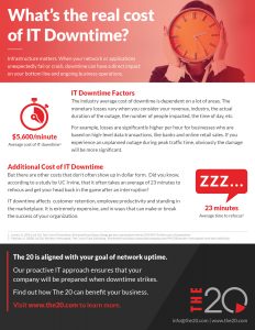 The 20 IT Downtime Infographic